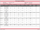 New EMF report