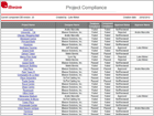 Project Compliancy Report
