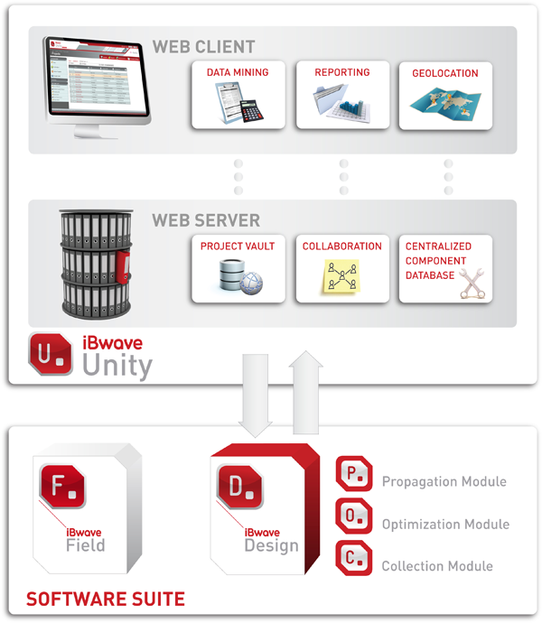 Diagram iBwave Unity