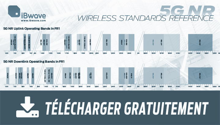 Affiche (No 2) de référence sur les normes sans fil 5G NR