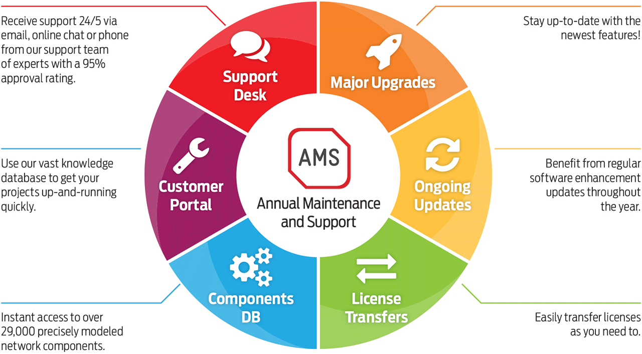 iBwave Annual Maintenance and Support iBwave