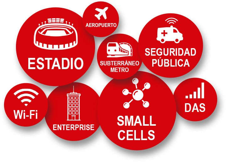 Covering any technology in any venue with iBwave products