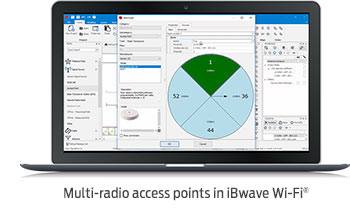 Multi-Radio Access Points