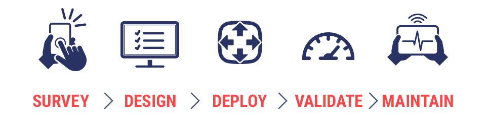 Project lifecycle to design and deploy 5G networks