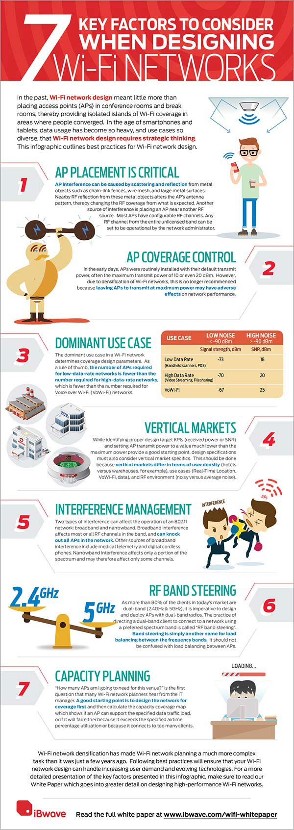 7 Key Factors to consider when designing Wi-Fi networks