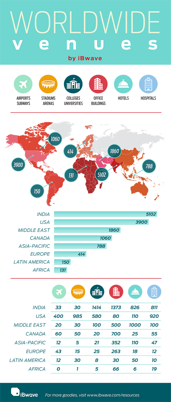 Worldwide Venues by iBwave