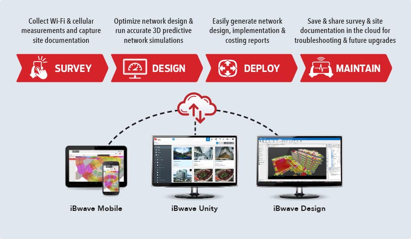 iBwave Design Suite