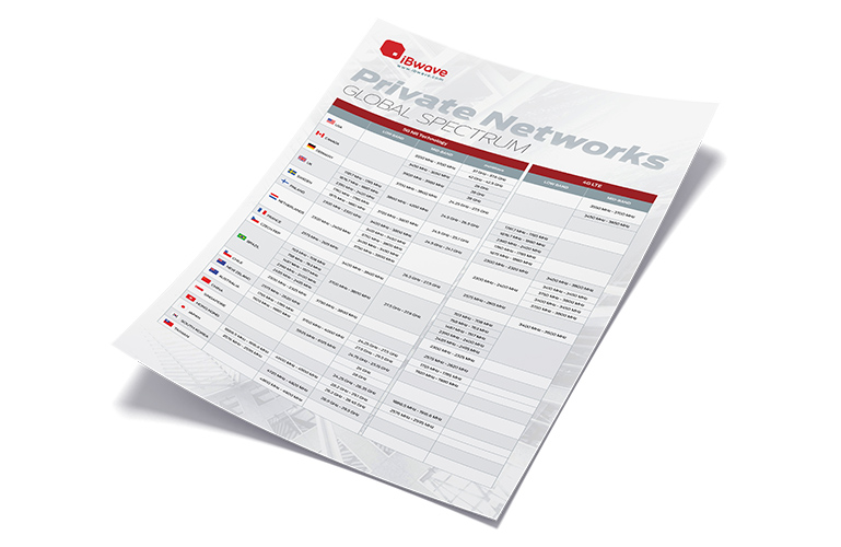 5 GHz Bands Wireless Standards Reference Poster