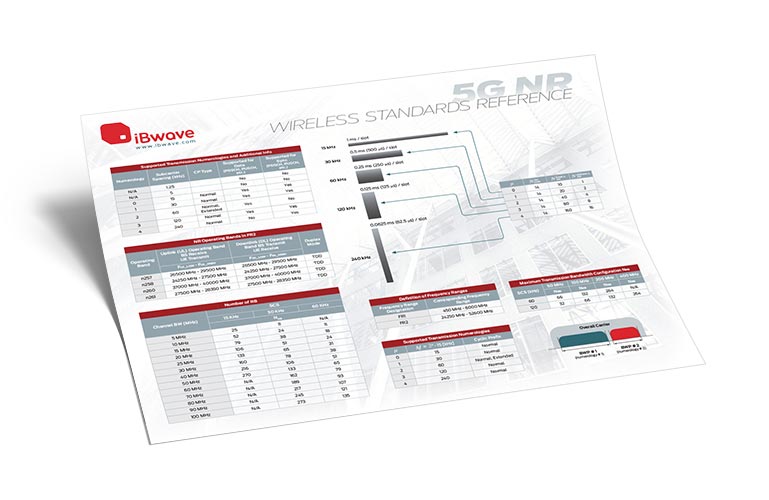 5G NR Wireless Standards Reference Poster