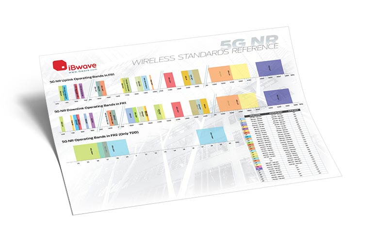 5G NR Wireless Standards Reference Poster