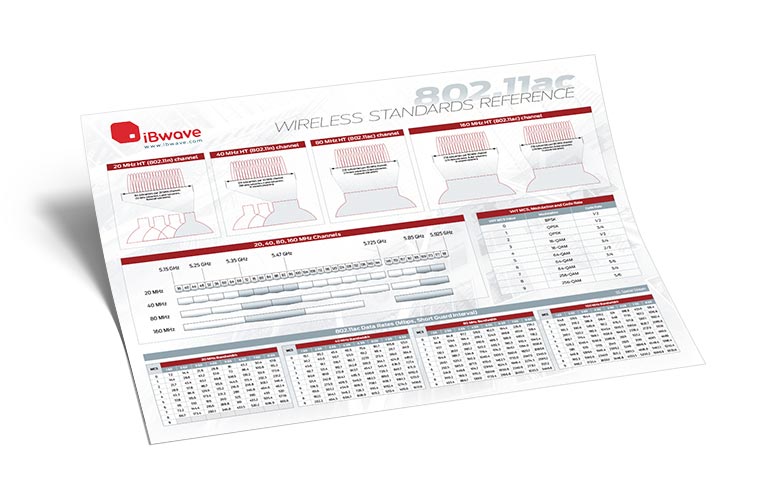 802.11 Wireless Standards Reference Poster