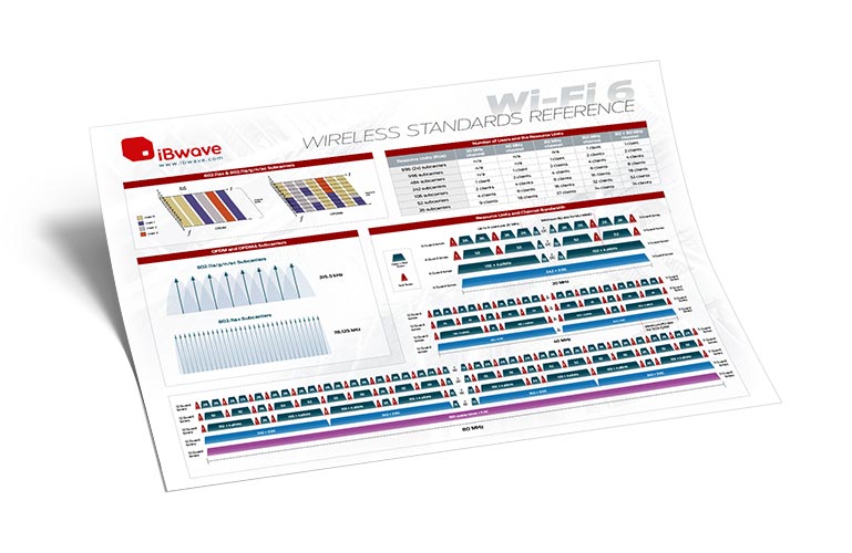 Wi-Fi 6 Wireless Standards Poster 2