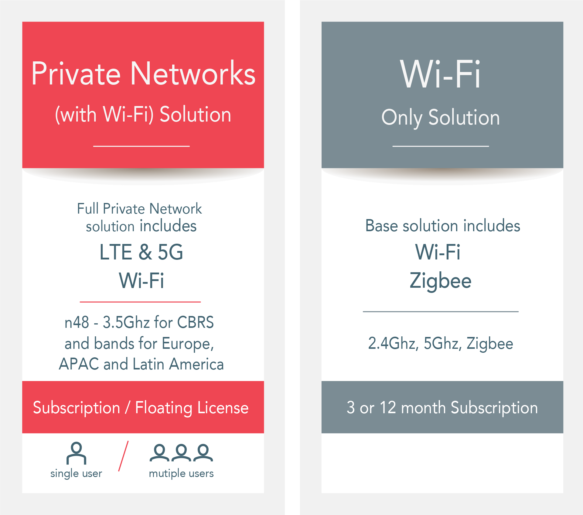 iBwave Private Networks Flexible Licensing