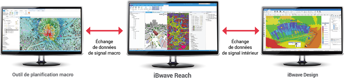 iBwave Reach - Solution intégrée