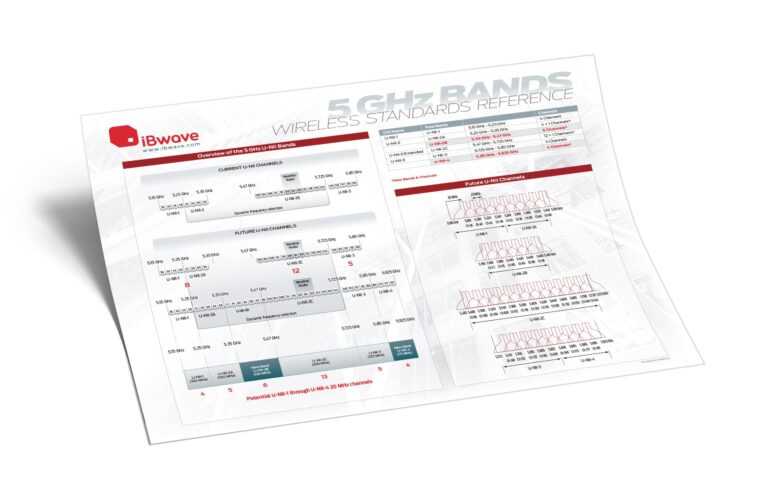5 GHz Bands Wireless Standards Reference poster