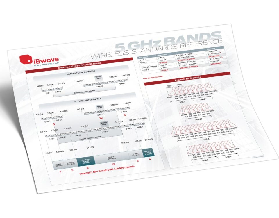 5 GHz Bands Wireless Standards Reference poster