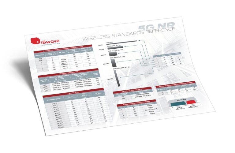5G NR Wireless Standards Reference (Poster 1)