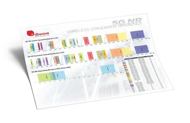 5G NR Wireless Standards Reference (Poster 2)