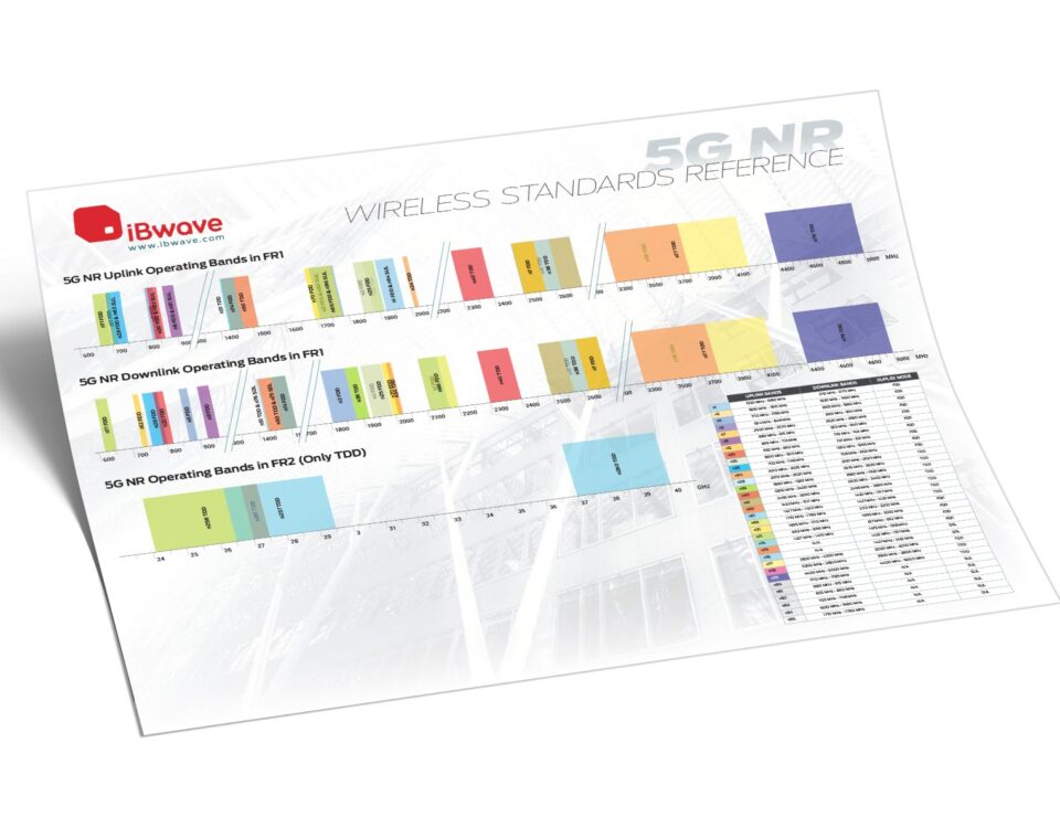 5G NR Wireless Standards Reference (Poster 2)