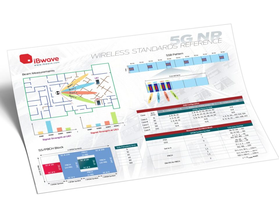 5G NR Wireless Standards Reference (Poster 3)