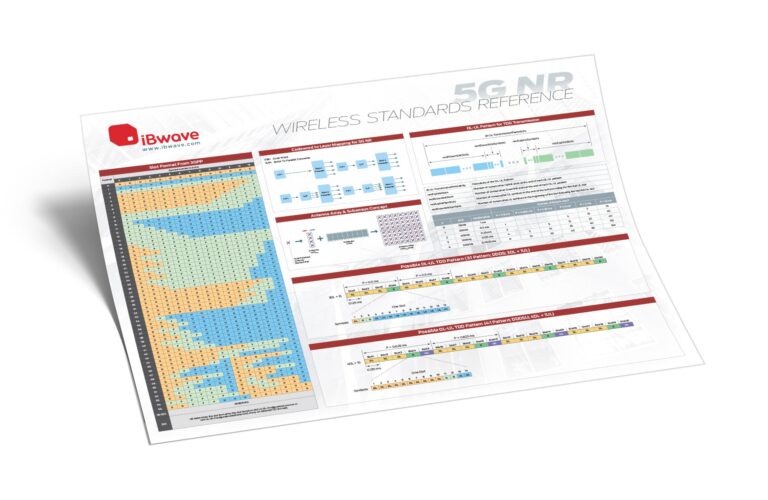 5G NR Wireless Standards Reference (Poster 4)