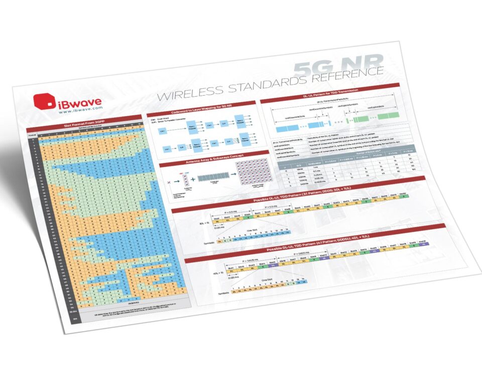 5G NR Wireless Standards Reference (Poster 4)