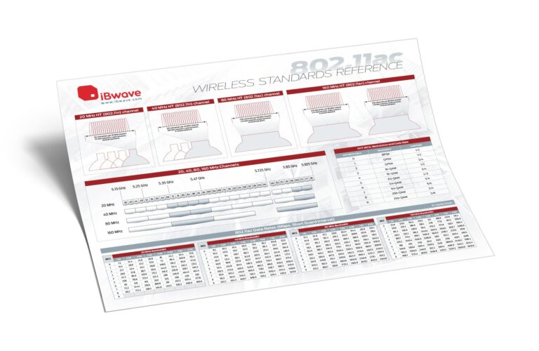 802.11ac Wireless Standards Reference poster