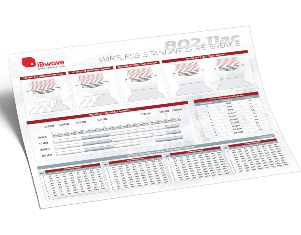 802.11ac Wireless Standards Reference poster