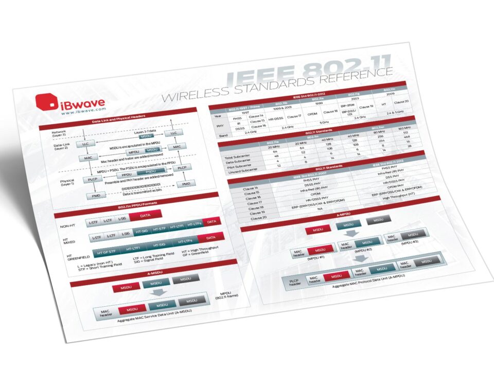 IEEE 802.11 Wireless Standards Reference poster