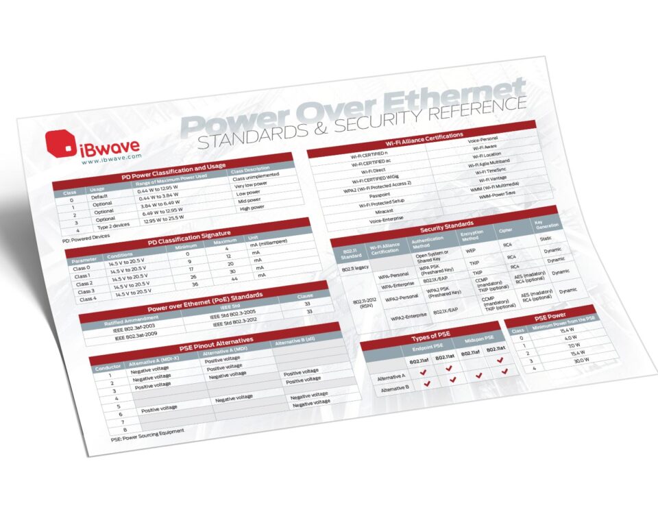 Power over Ethernet Standards & Security Reference poster