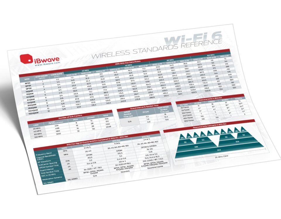 Wi-Fi 6 Wireless Standards Reference (Poster 1)