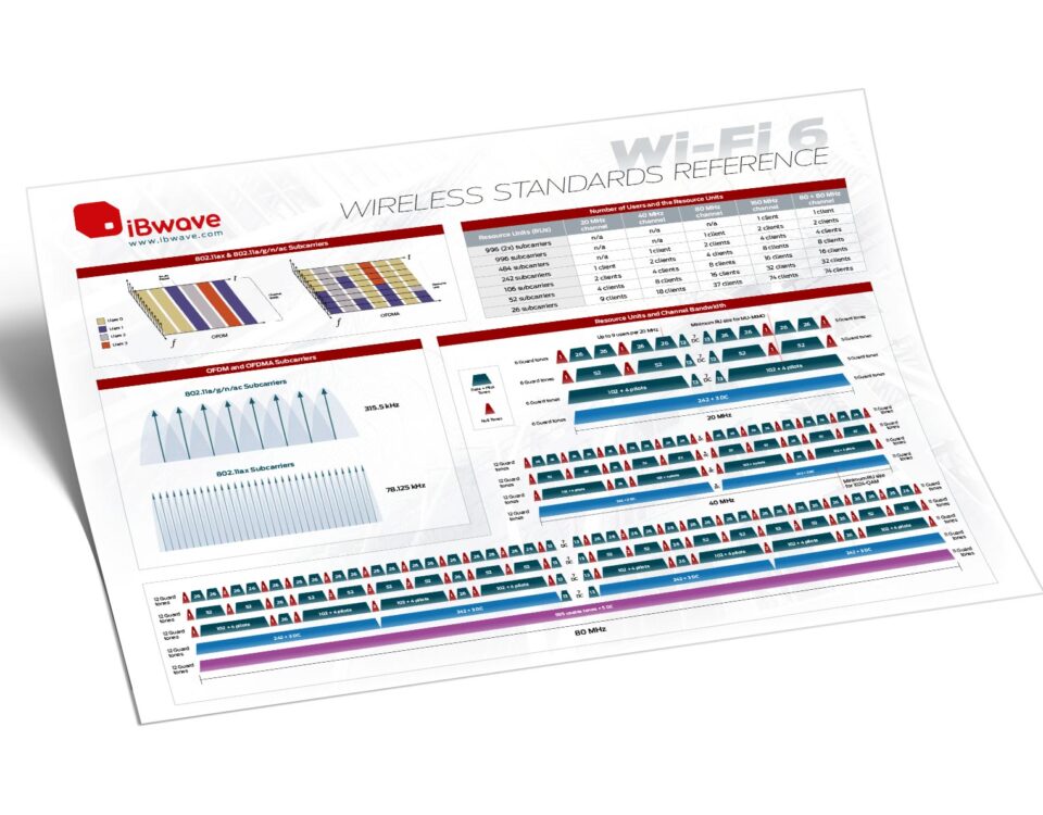 Wi-Fi 6 Wireless Standards Reference (Poster 2)