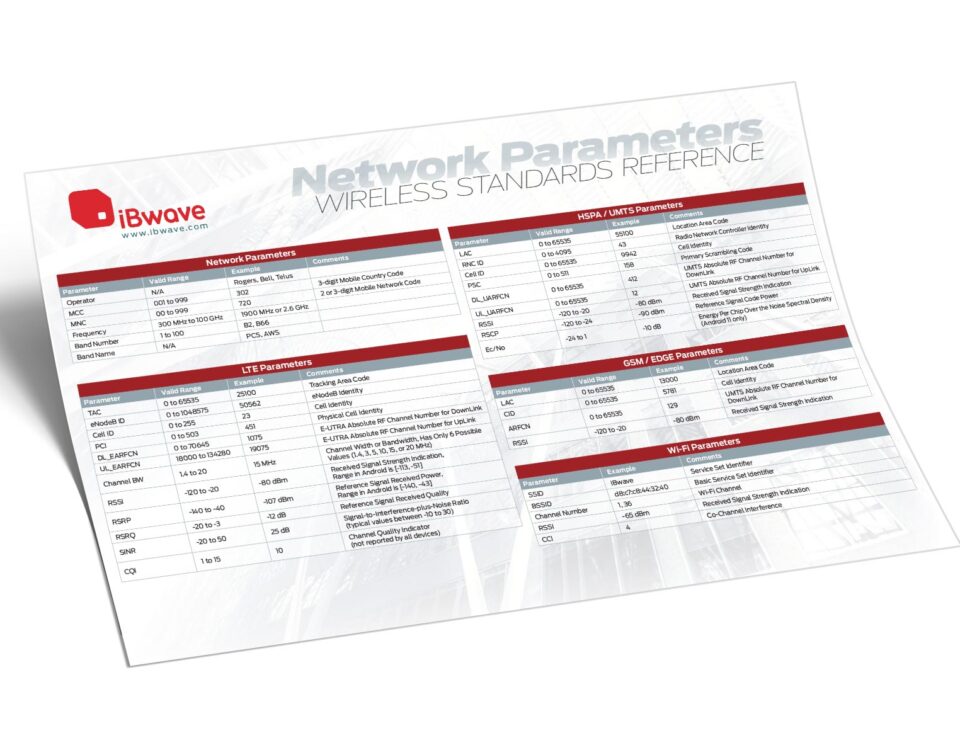 Private Networks Wireless Standards Reference poster