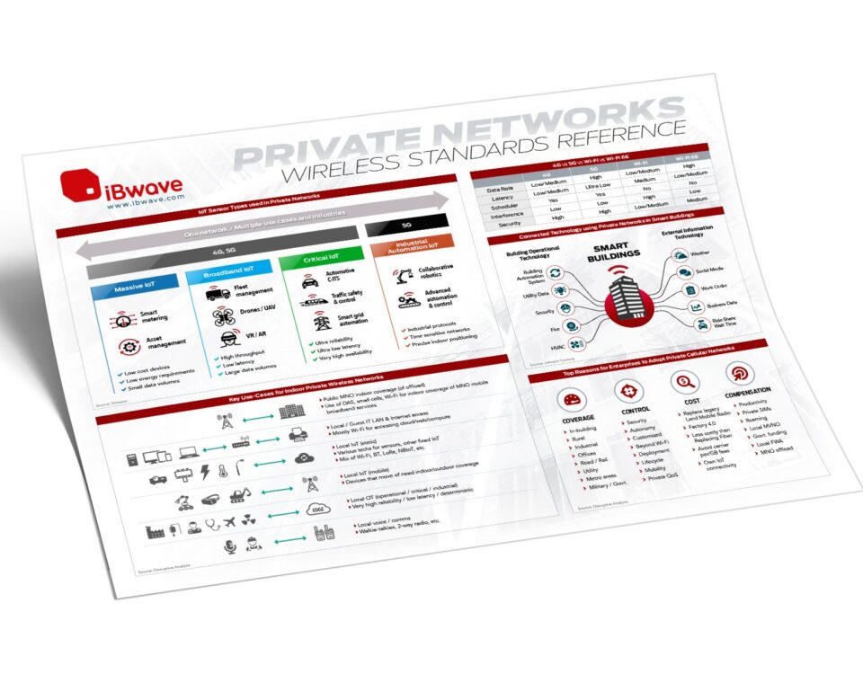 Private Networks Wireless Standards Reference poster