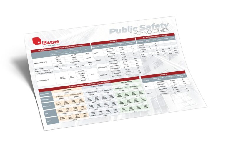 Public Safety Technologies Reference poster