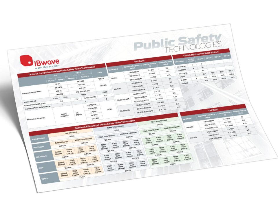 Public Safety Technologies Reference poster