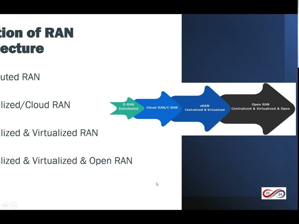O-RAN: Overview, Benefits and Use Cases