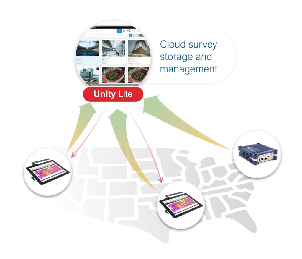 Modern: scalable, cloud-connected, real-time 
Automated: survey setup, workflows and reporting